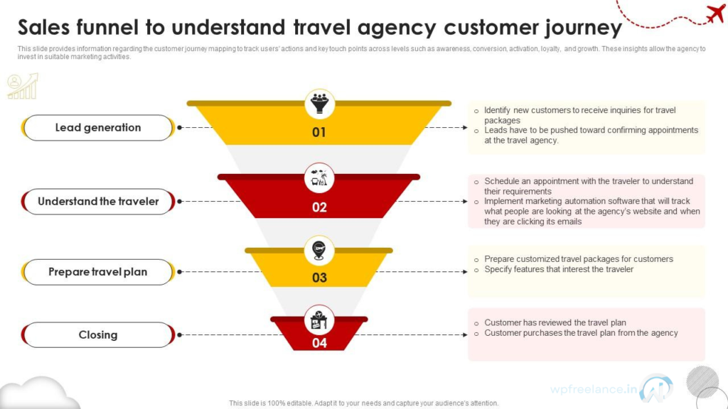 sales_funnel_to_understand_travel_agency_customer_journey_group_travel_business_plan
