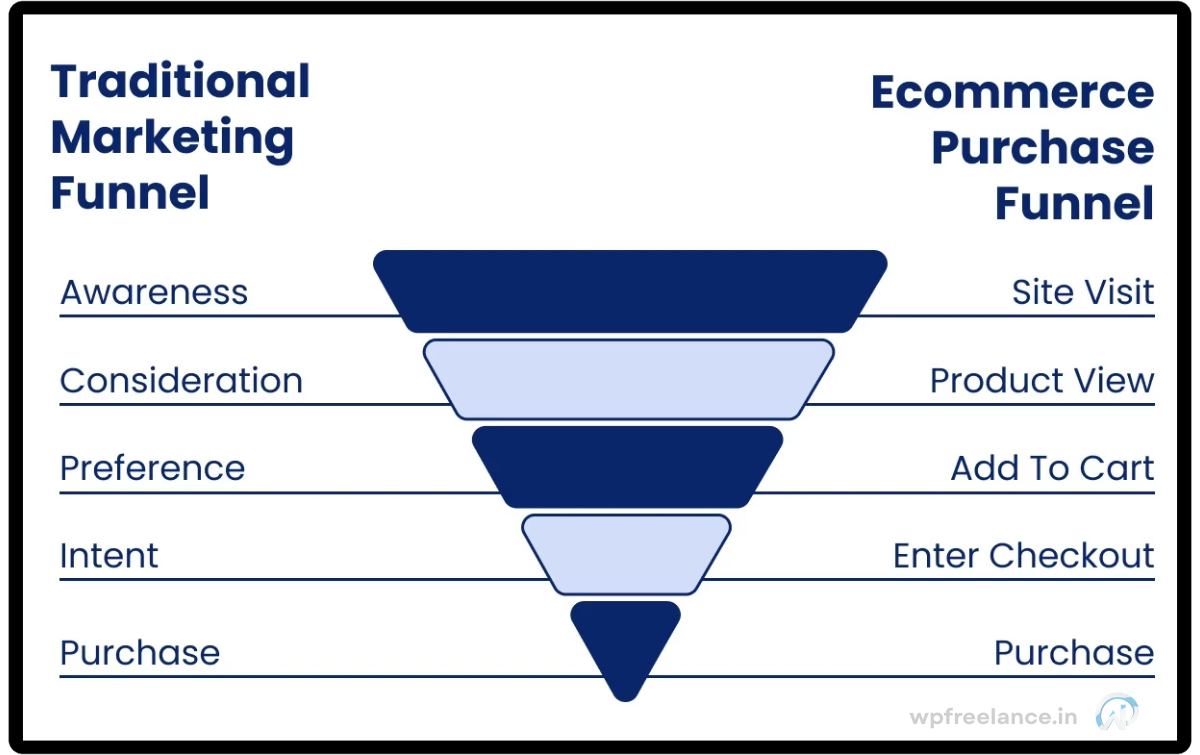 travel-ecommerce-funnel